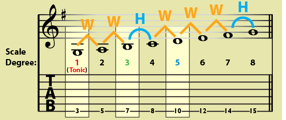major triad theory1.gif